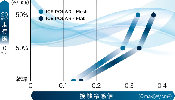IPグラフ