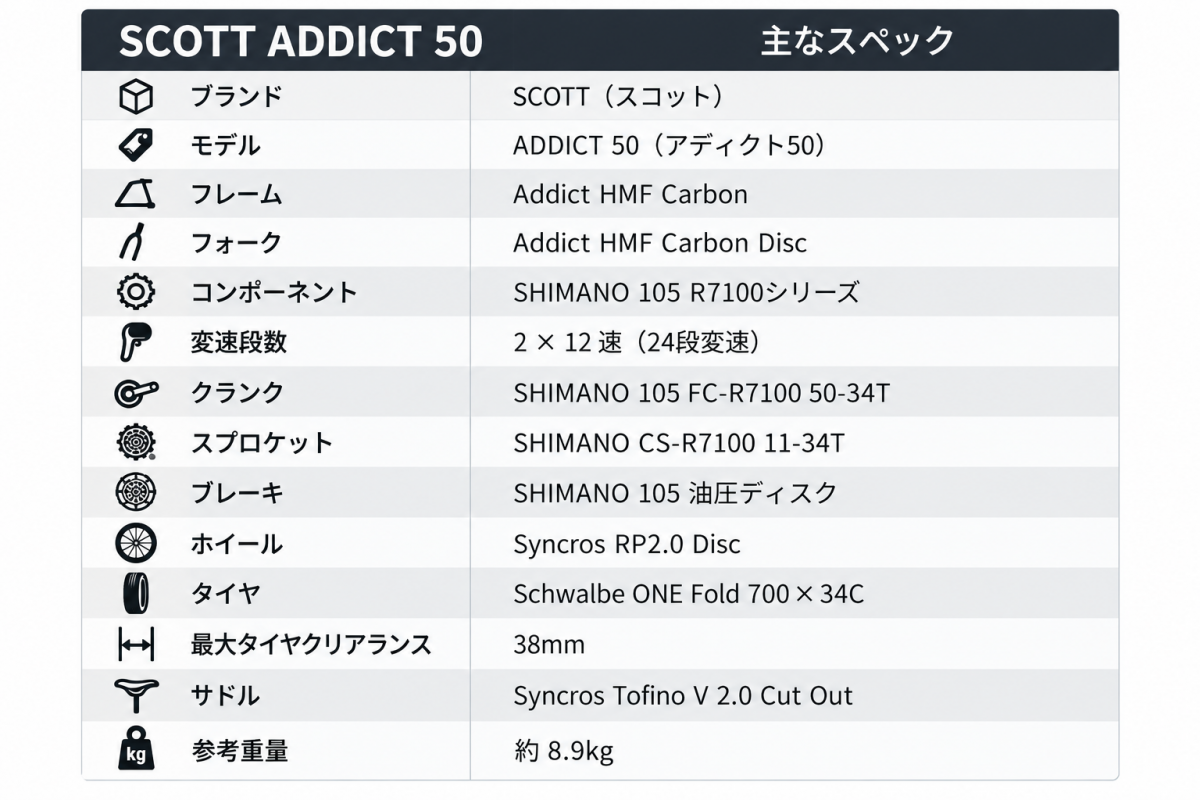 SCOTT ADDICT 50 主なスペック表