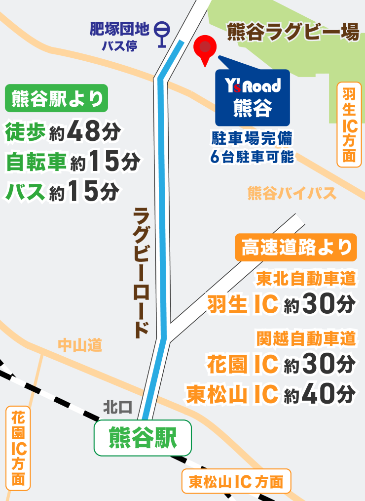 熊谷店アクセスマップ