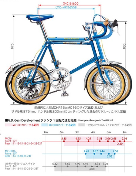 現代のミニベロの礎ともいえる名車！復刻盤を試乗しました！！｜Y'sRoad PORTAL