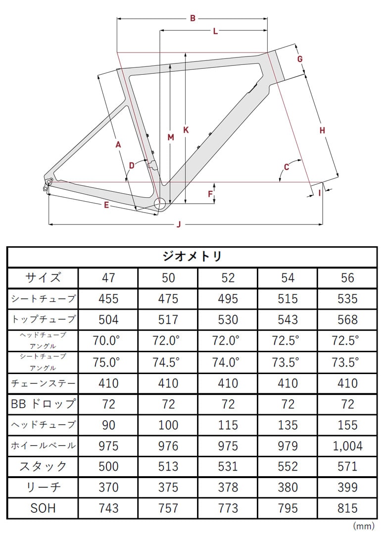 GEOMETRY