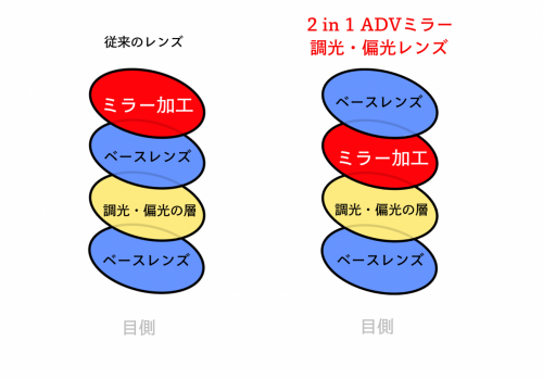 2in1adv-e1779703425769