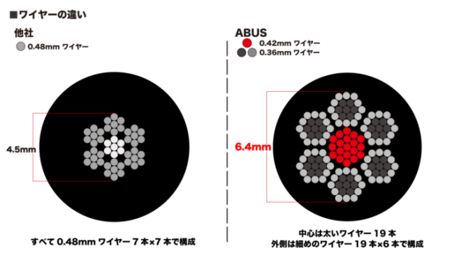 束になっている2-1-711x400-1