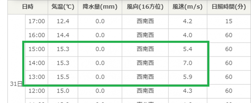 ちょうど風が強かった時にあたった模様