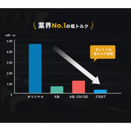 ONIベアリング_低トルク