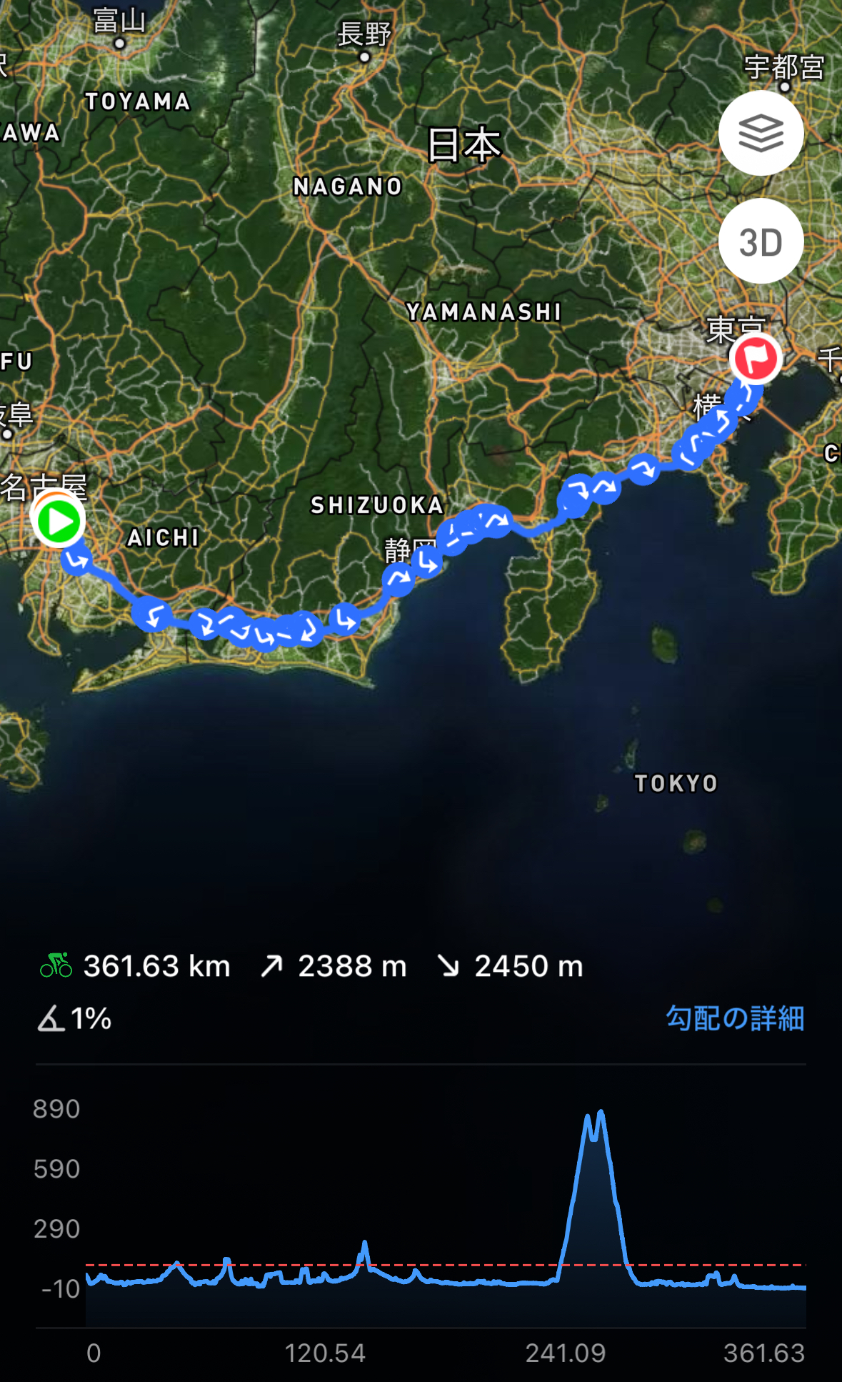東京卍リ〇ンジャーズ〈走行編・前半〉〜東京まで自走ひよってるやついる！？〜 | 東海地区で自転車をお探しならY's Road 名古屋本館