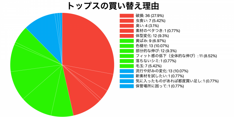 トップス２