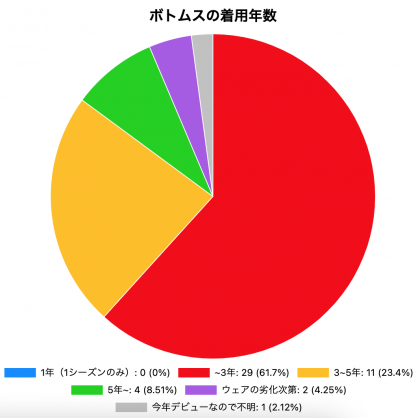 ボトム1