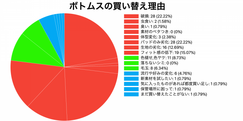 ボトムス2