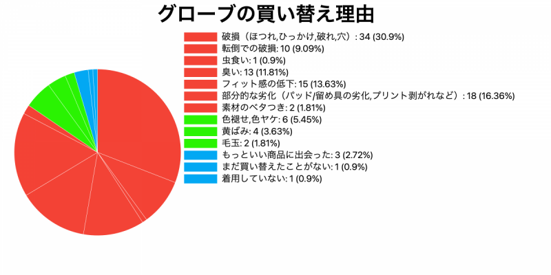 グローブ2