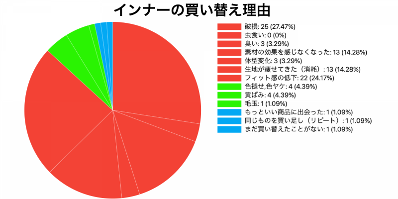 インナー２