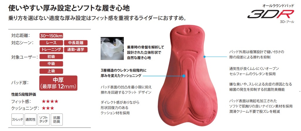 3DR-PAD