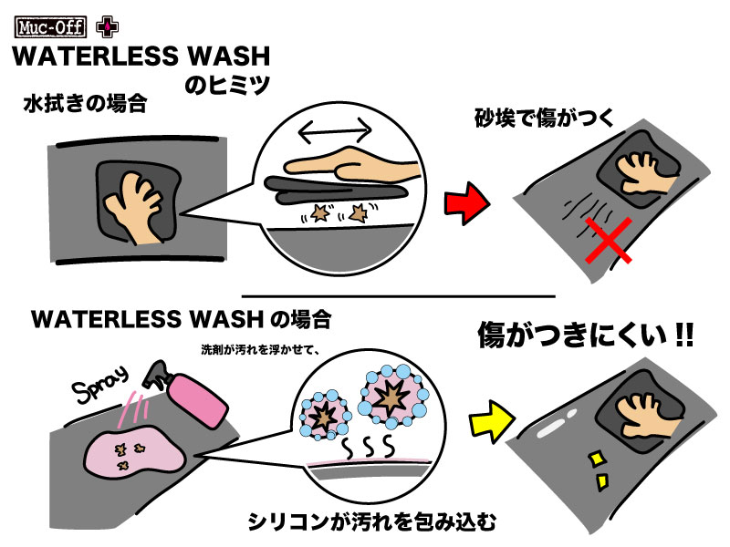 waterless-washヒミツ