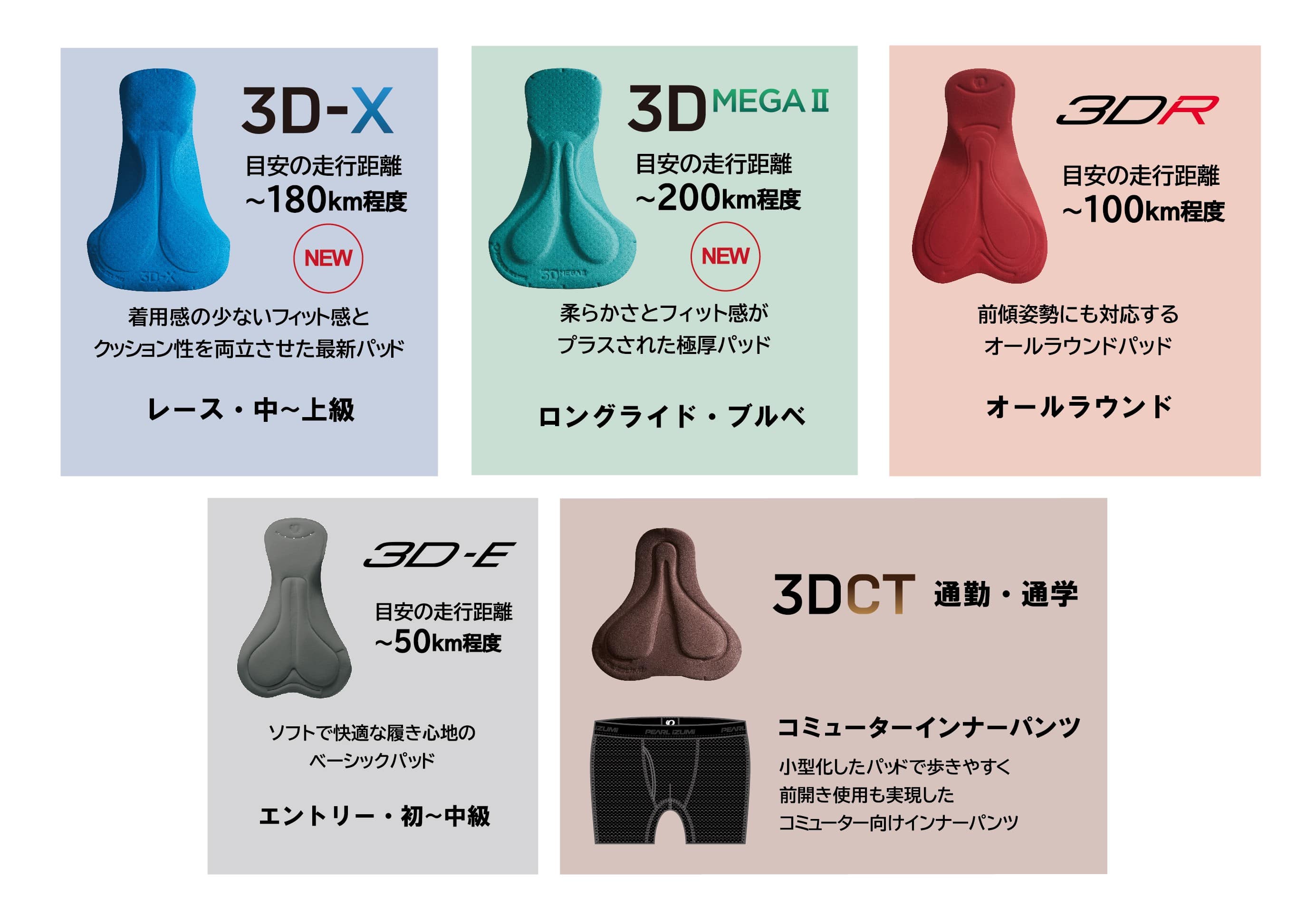 pad_lineup