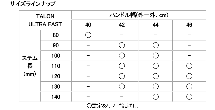 DOGMA2