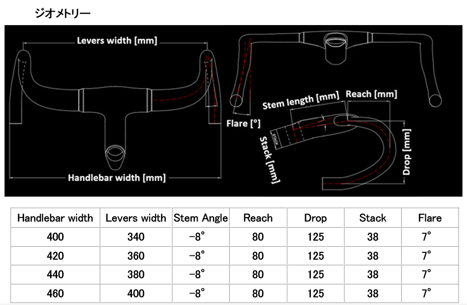 【速報】PINARELLO 2025 ピナレロ 新型 NEW DOGMA F 発表です。 | 大阪で自転車をお探しならY