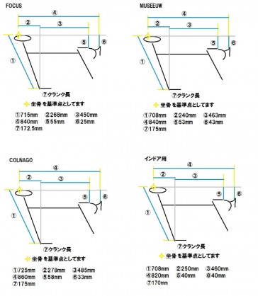 ポジション数値2