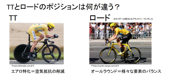 サドル位置の正しい合わせ方・ペダリング効率と痛みを防ぐフィッティング解説！ロード・トライアスロン編 | Y's Road 新橋トライアスロン館