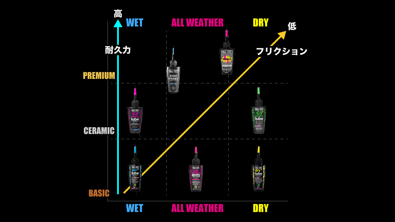 ルブチャート-1