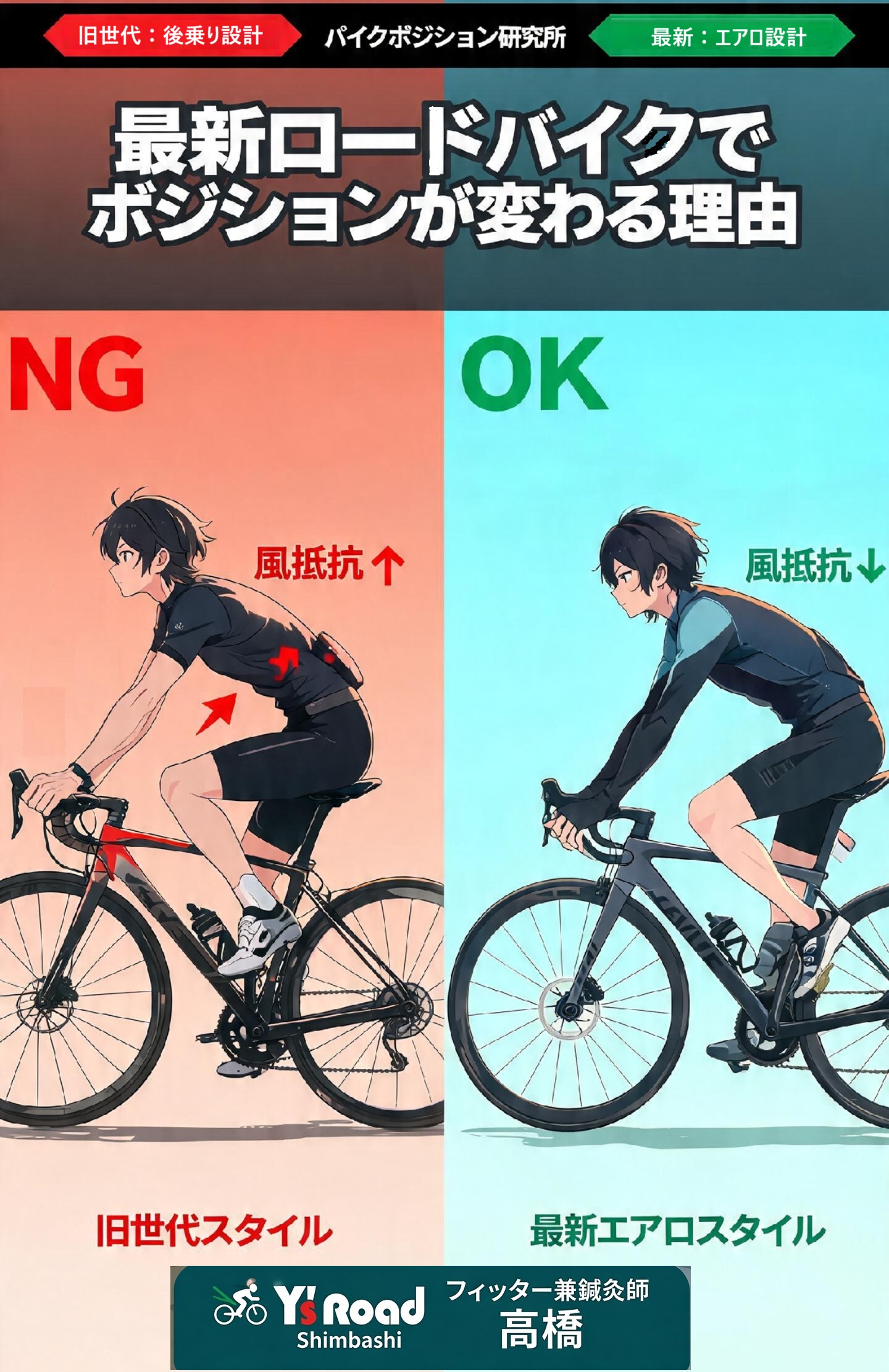 新旧ロードポジション