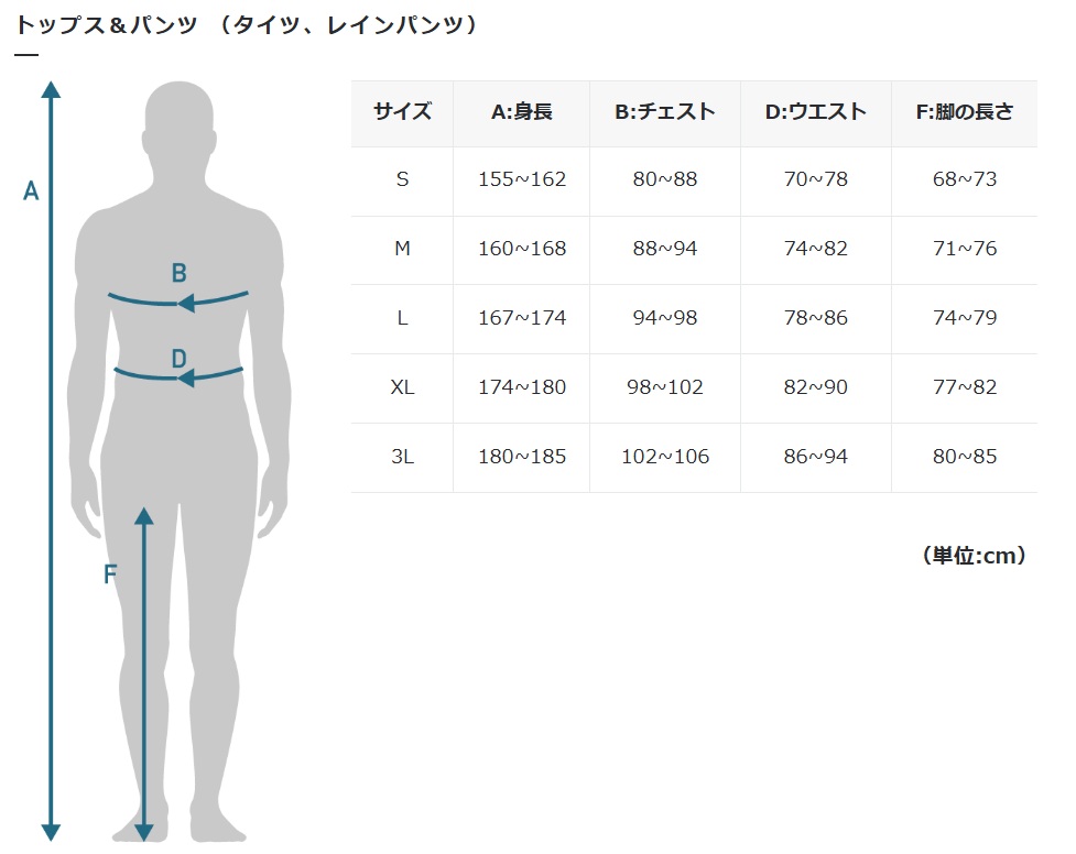 パールサイズ