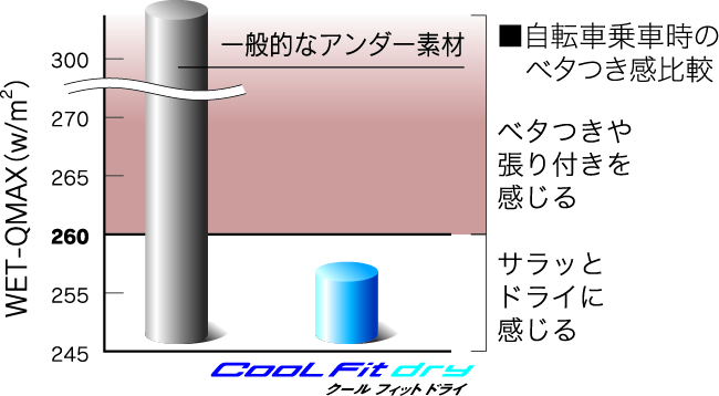 coolfitdry