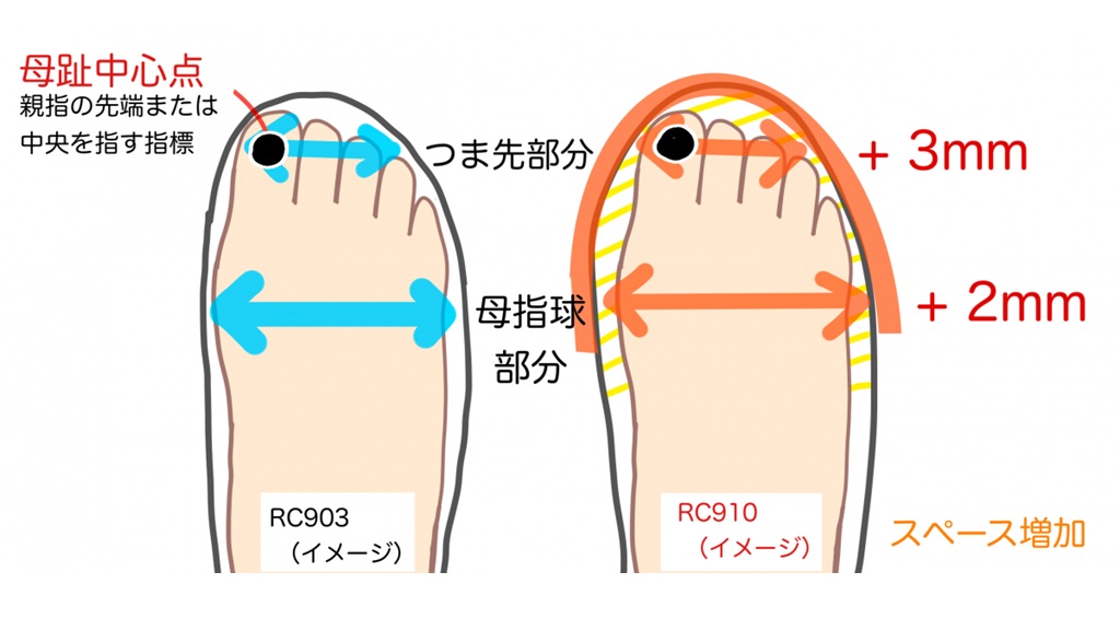 RC8102