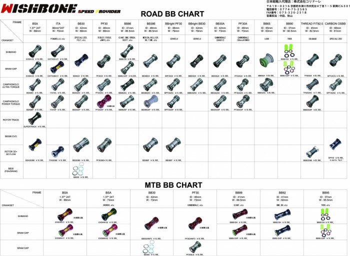 Wishbone_chart_outline