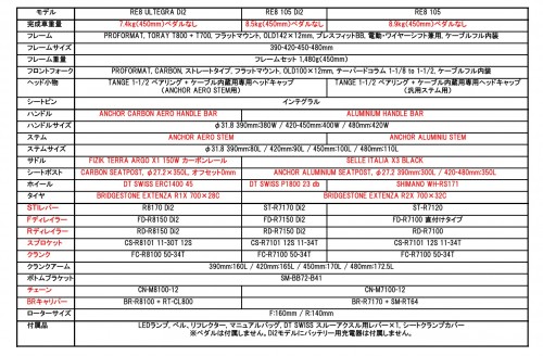 RE8比較