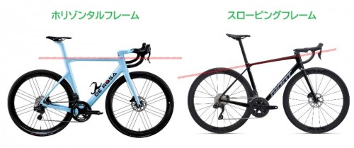 ホリゾンタルフレーム スローピングフレーム