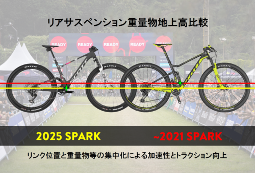 SCOTT SPARK RC