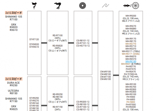screencapture-productinfo-shimano-ja-compatibility-C-454-2026-04-22-17_37_01