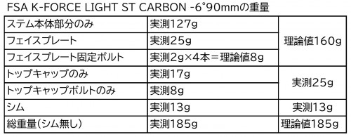 FSA K-FORCE LIGHT ST CARBON -6°