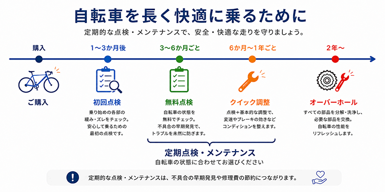 自転車を長く快適に乗るために