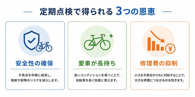 定期点検で得られる3つの恩恵