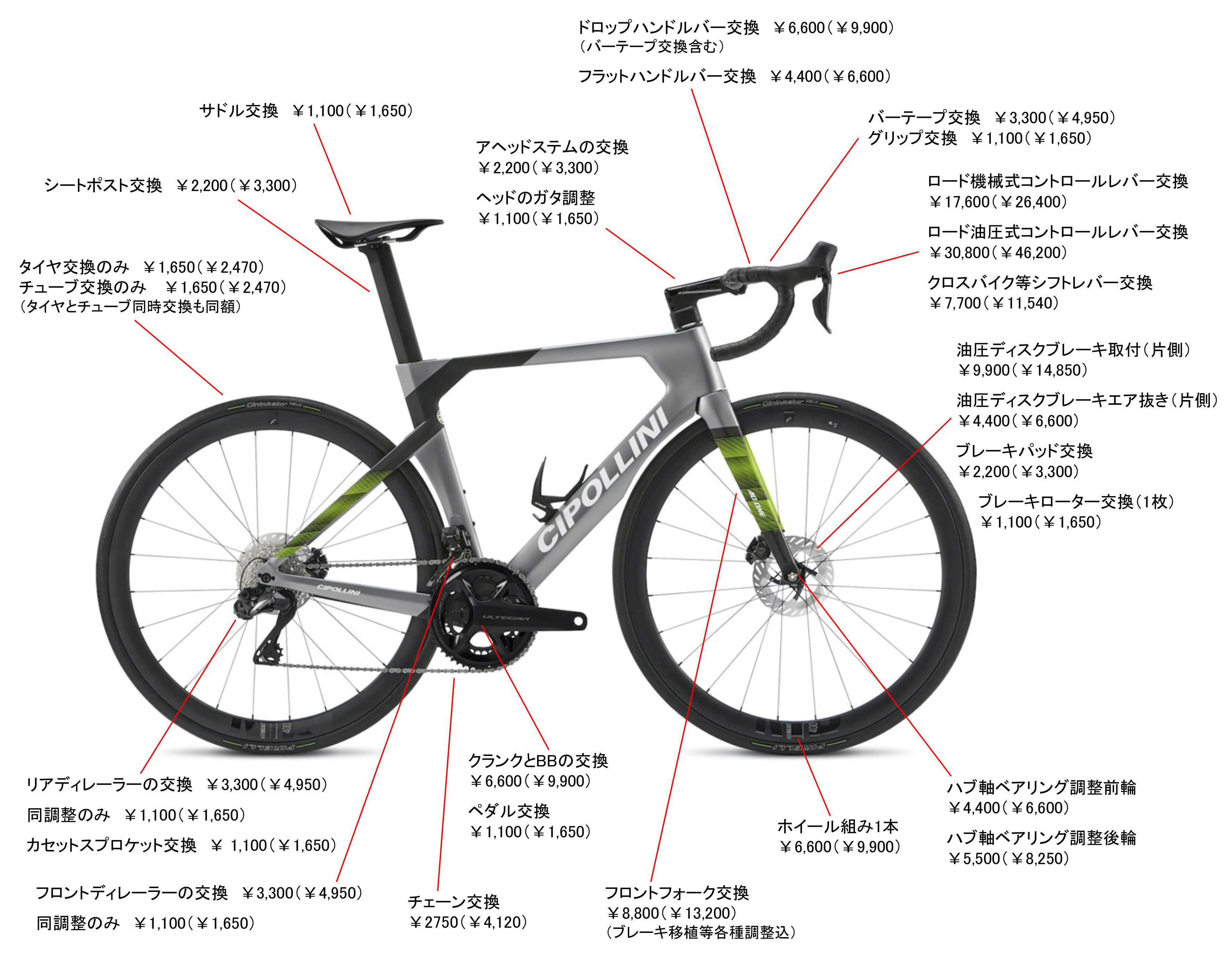 修理とチューンナップ｜Yu0027sRoad ワイズロード