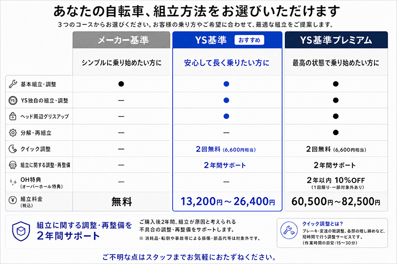 選べる組み立て方法