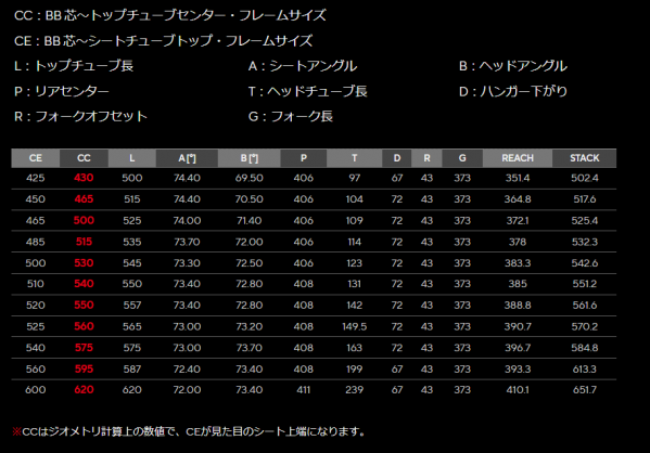 DOGMA F ジオメトリー _ ピナレロジャパン オフィシャルサイト および他 10 ページ - プロファイル 1 - Microsoft​ Edge 2024_12_26 11_15_08